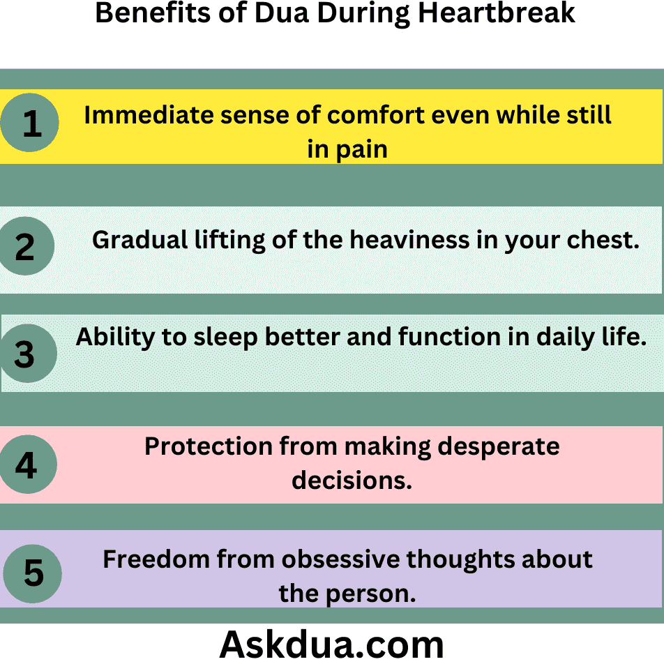 dua for heartbreak