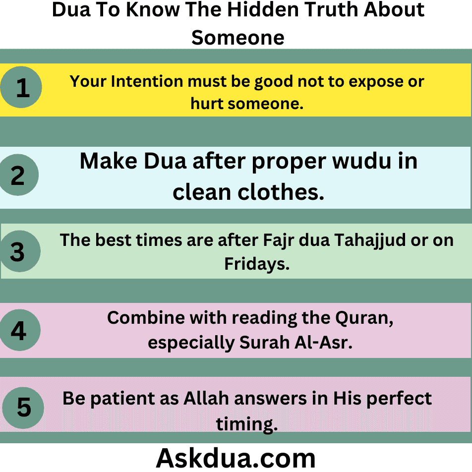 Dua For 
